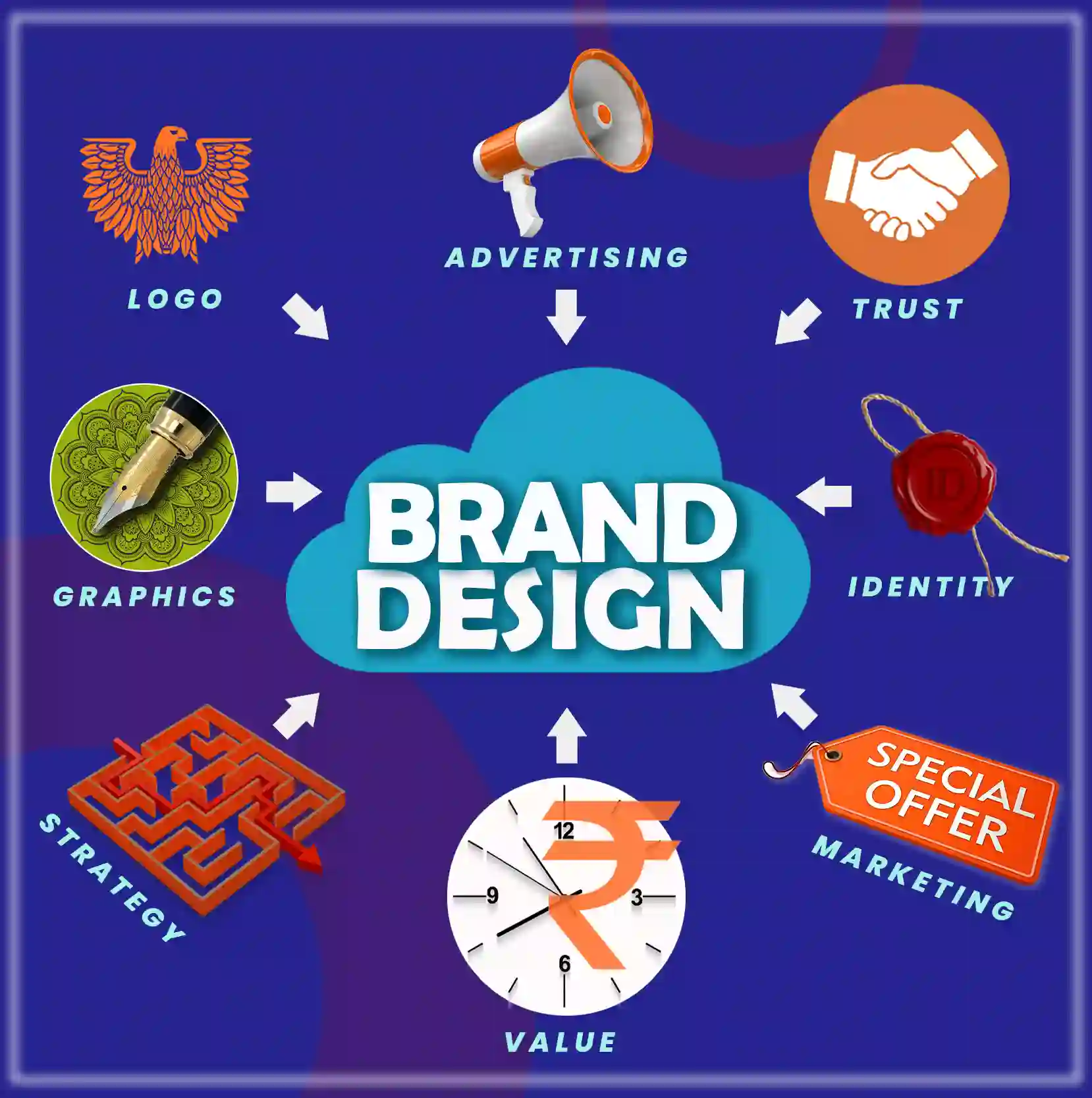 AdESIGN : Best Graphic Design Service Provider in Mangalore.